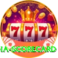 india scorecard Jackpot Ultimate v5.5.8